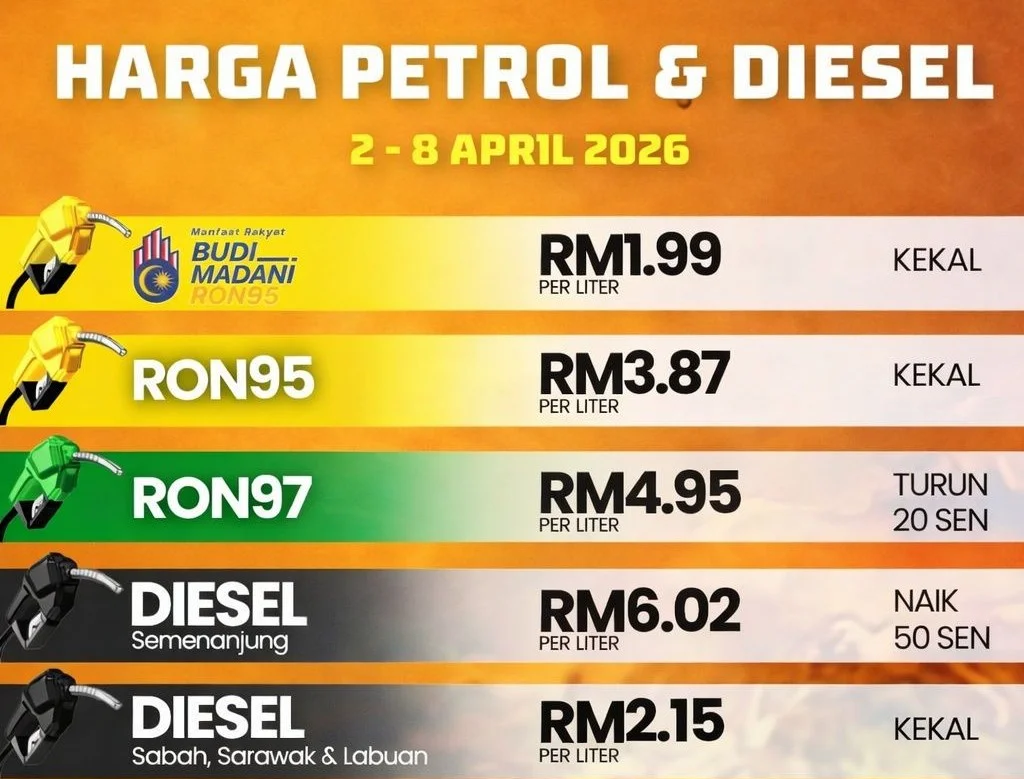 Harga petrol & diesel
