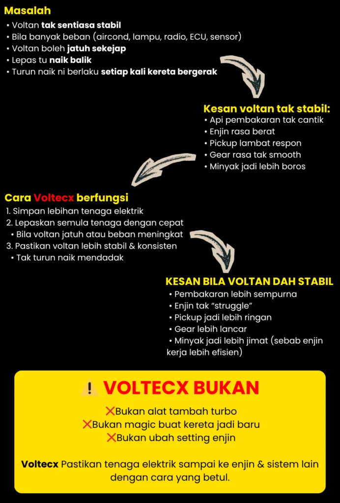 Keputusan dyno Voltecx